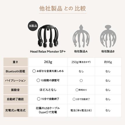 茨城県つくばみらい市のふるさと納税 WAVEWAVE ヘッドリラックス リトルモンスター SP+ 美容・健康・リラックス ヘッドケア 家電 電化製品 新生活 プレゼント 新生活応援 日用品 美容機器 必要なもの 便利 おすすめ 一人暮らし 二人暮らし 必要 [AG153-NT]