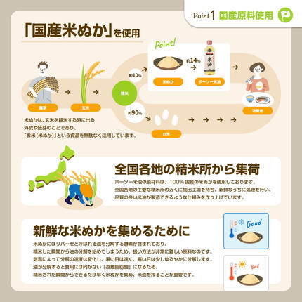 千葉県船橋市のふるさと納税 米油 こめ油 コメ油 先行予約 米 お米 ボーソー油脂 600g 調味料 食用油 油 調理油 ギフトセット セット ギフト 国産 米ぬか 揚げ物 あげもの 天ぷら 唐揚げ から揚げ お菓子作り おかしづくり