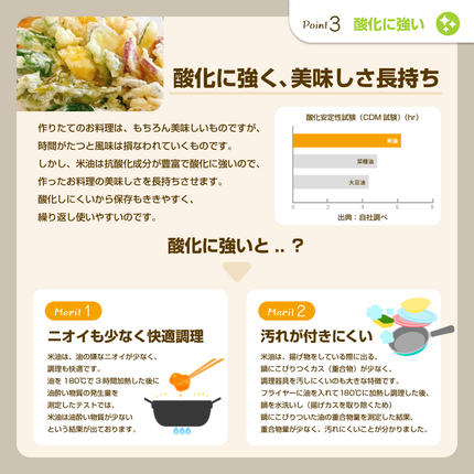 千葉県船橋市のふるさと納税 米油 こめ油 コメ油 先行予約 米 お米 ボーソー油脂 600g 調味料 食用油 油 調理油 ギフトセット セット ギフト 国産 米ぬか 揚げ物 あげもの 天ぷら 唐揚げ から揚げ お菓子作り おかしづくり