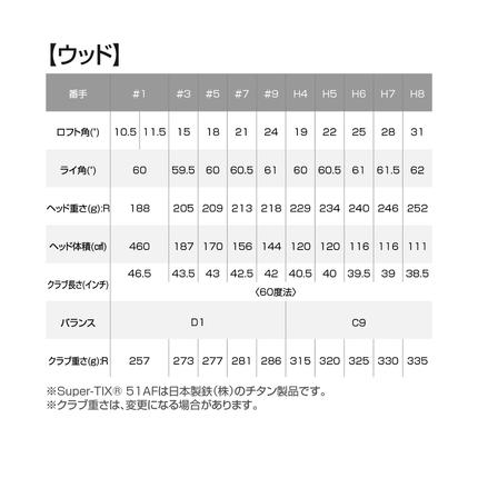 宮崎県都城市のふるさと納税 ゼクシオ プライム ゴルフクラブ 11本セット ≪2025年モデル≫_Z1-C701