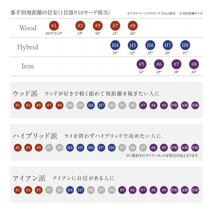 宮崎県都城市のふるさと納税 ゼクシオ プライム ゴルフクラブ 11本セット ≪2025年モデル≫_Z1-C701