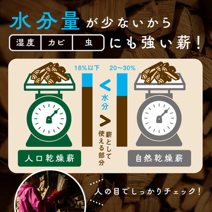 鬼の薪 1箱（約20kg）（広葉樹ミックス乾燥割薪）＜薪 ストーブ 