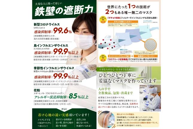 ダチョウ抗体マスクCR-55 25枚入り×2箱 Rサイズ【D3-007】 / 福岡県